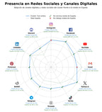 análisis de datos masivos comunidad virtual, red social descentralizada, evento online