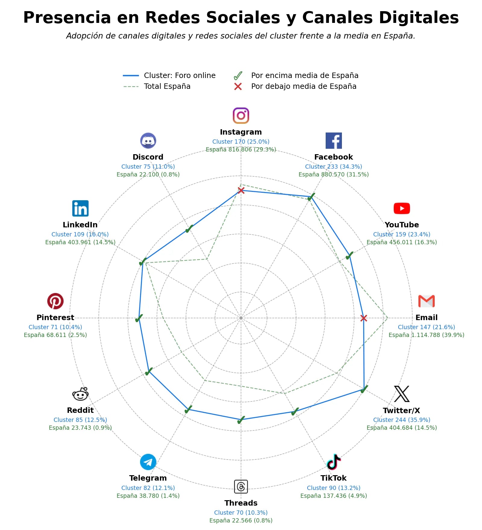 análisis de datos masivos comunidad virtual, red social descentralizada, evento online