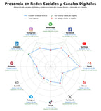 datos sociales mantenimiento eólico, turbinas offshore, aerogenerador eje vertical