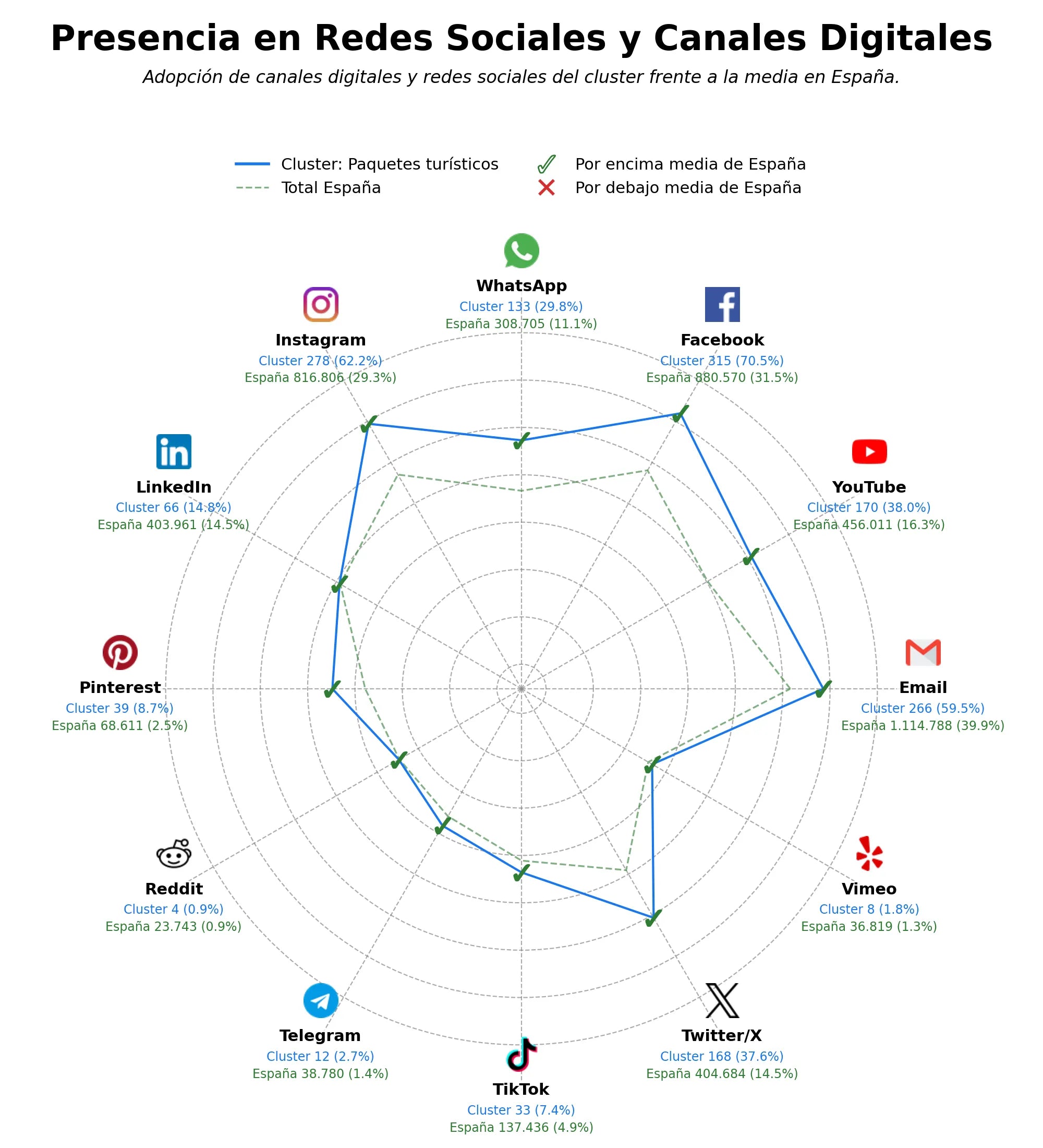 datos sociales viajes a medida, viajes de novios, tours privados