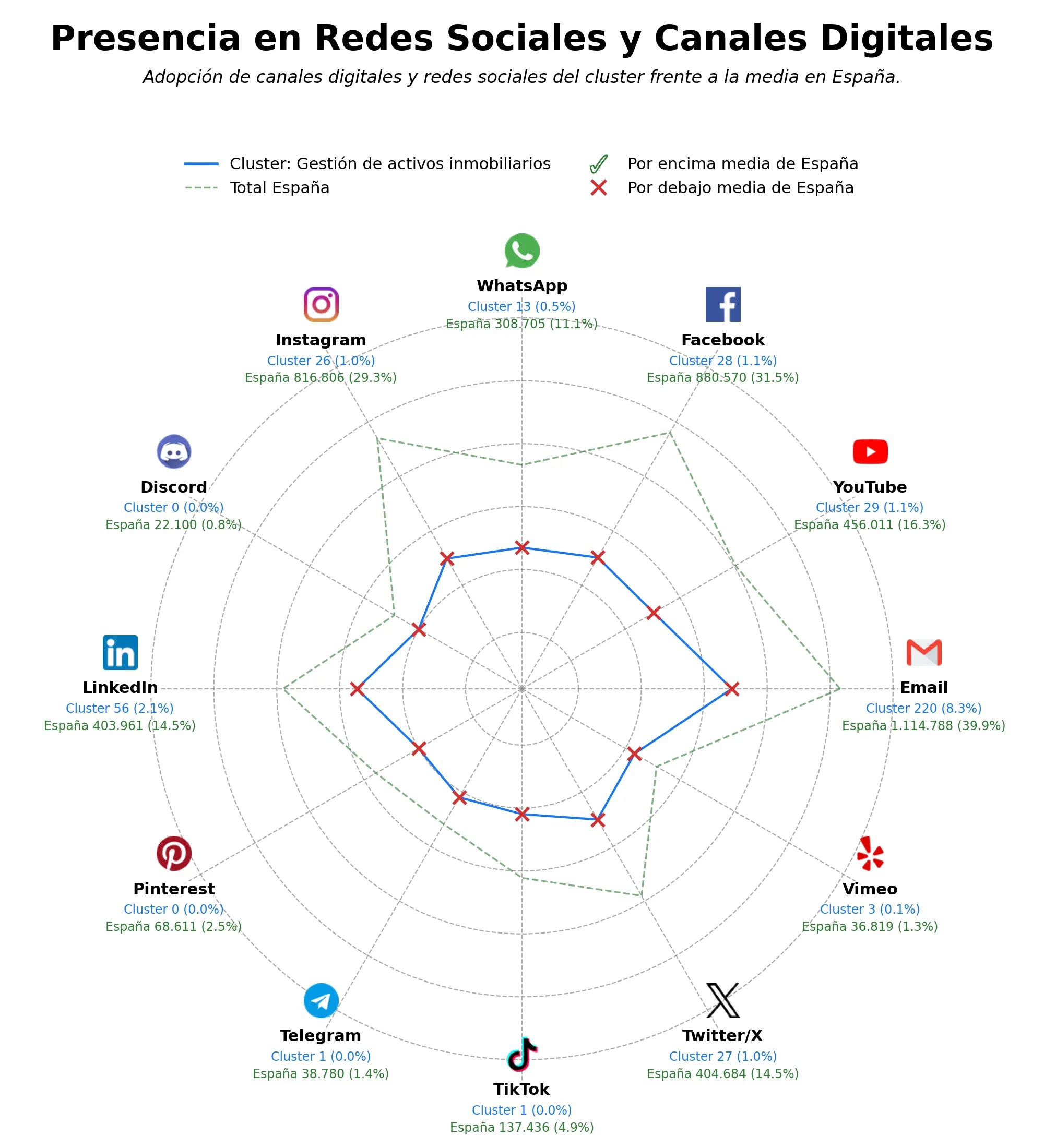 analisis presencia digital arrendamiento de inmuebles, gestión de centros comerciales, gestión de patrimonio inmobiliario