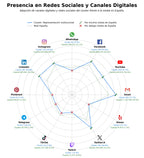 analisis presencia digital capacitación empresarial, publicaciones sectoriales, desarrollo profesional