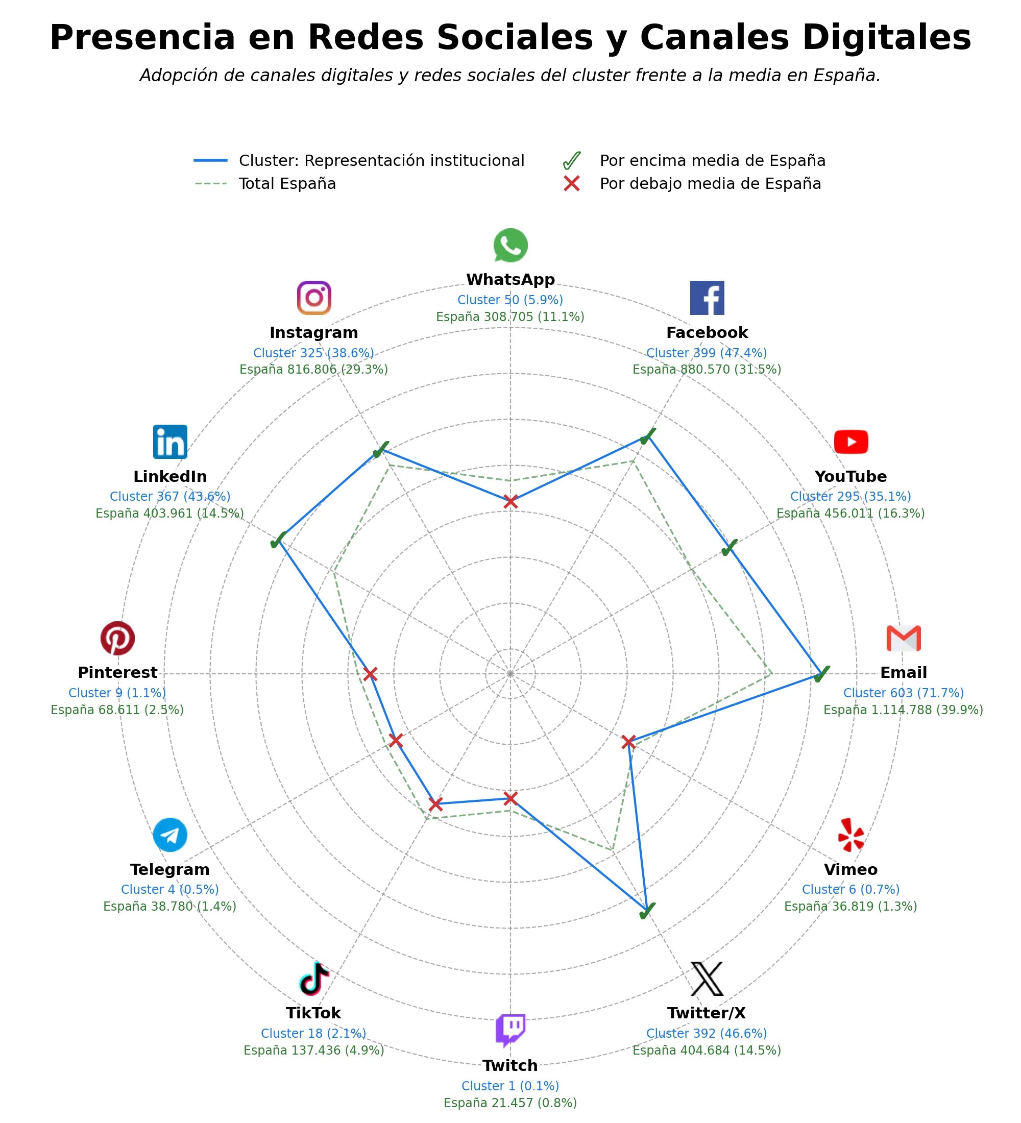 métricas de interacción formación profesional, desarrollo profesional, consultoría normativa