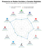 volumen de información social gestión de proyectos, desarrollo de proyectos, simulador de examen