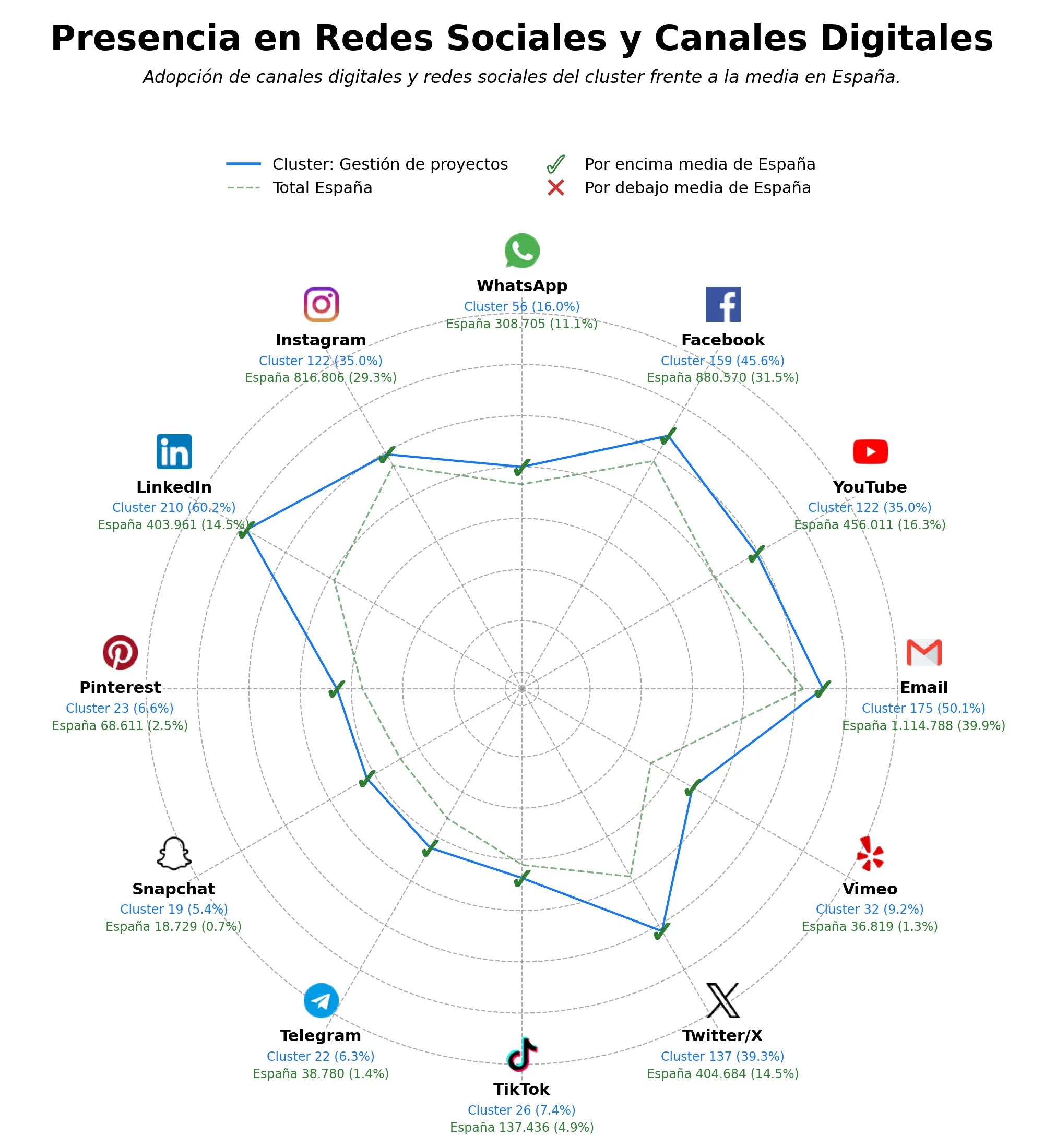 volumen de información social gestión de proyectos, desarrollo de proyectos, simulador de examen