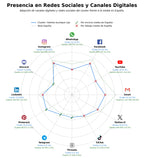 datos sociales reserva hotel boutique, hotel con jacuzzi, hotel vista mar
