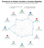 datos sociales seguimiento tiempo proyecto, gestión facturación proyecto, gestión desarrollo software