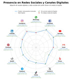 métricas de interacción instrumentos musicales, accesorios musicales, recursos educativos música