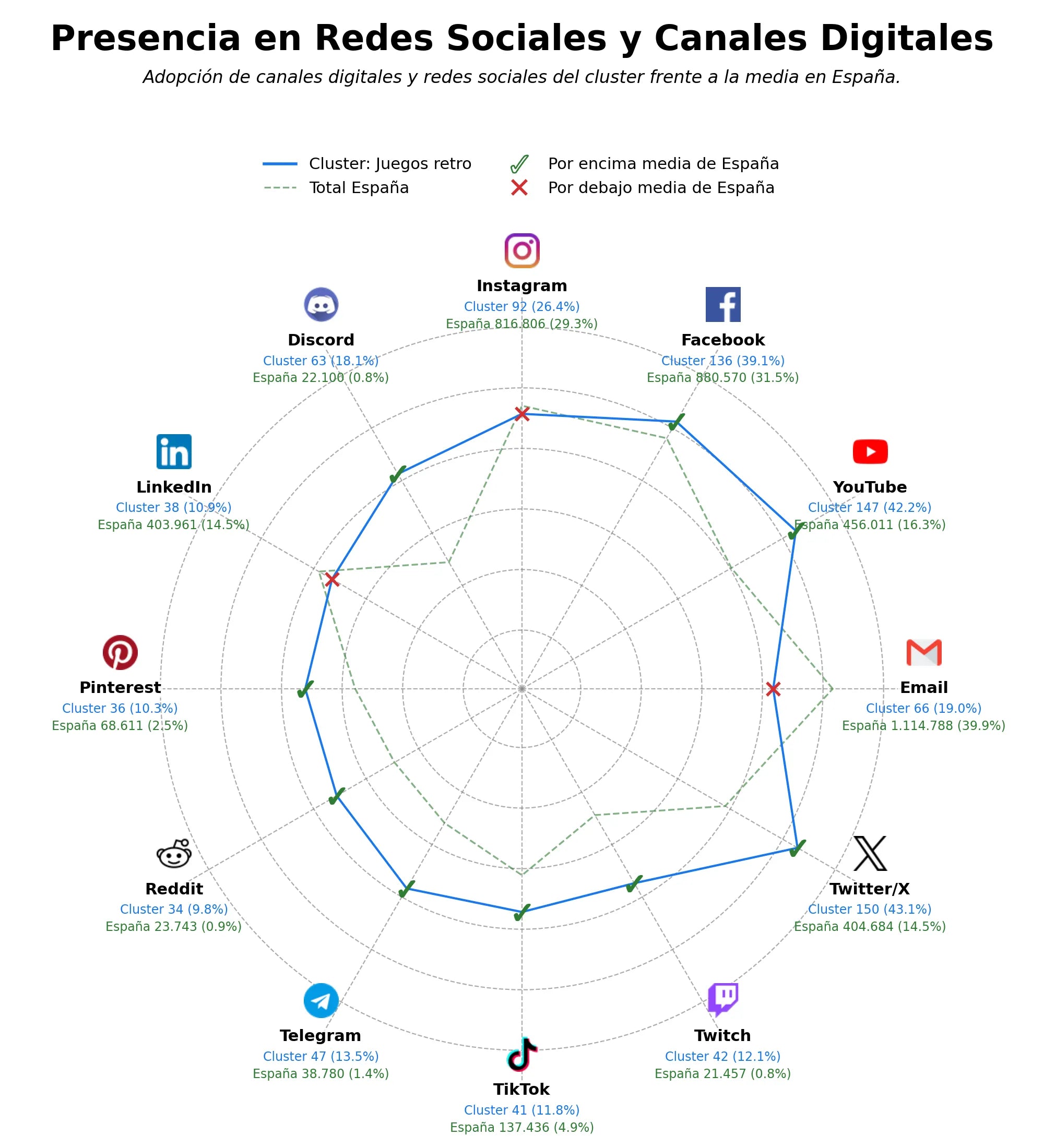 penetracion de redes sociales del sector consolas retro, foros retrogaming, reseñas retro