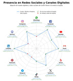 presencia digital en el rubro auditorías de retail, mystery shopper online, mystery calling