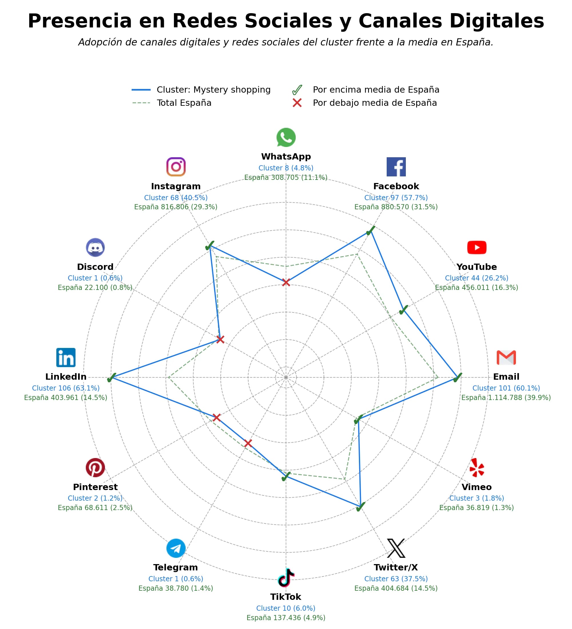presencia digital en el rubro auditorías de retail, mystery shopper online, mystery calling