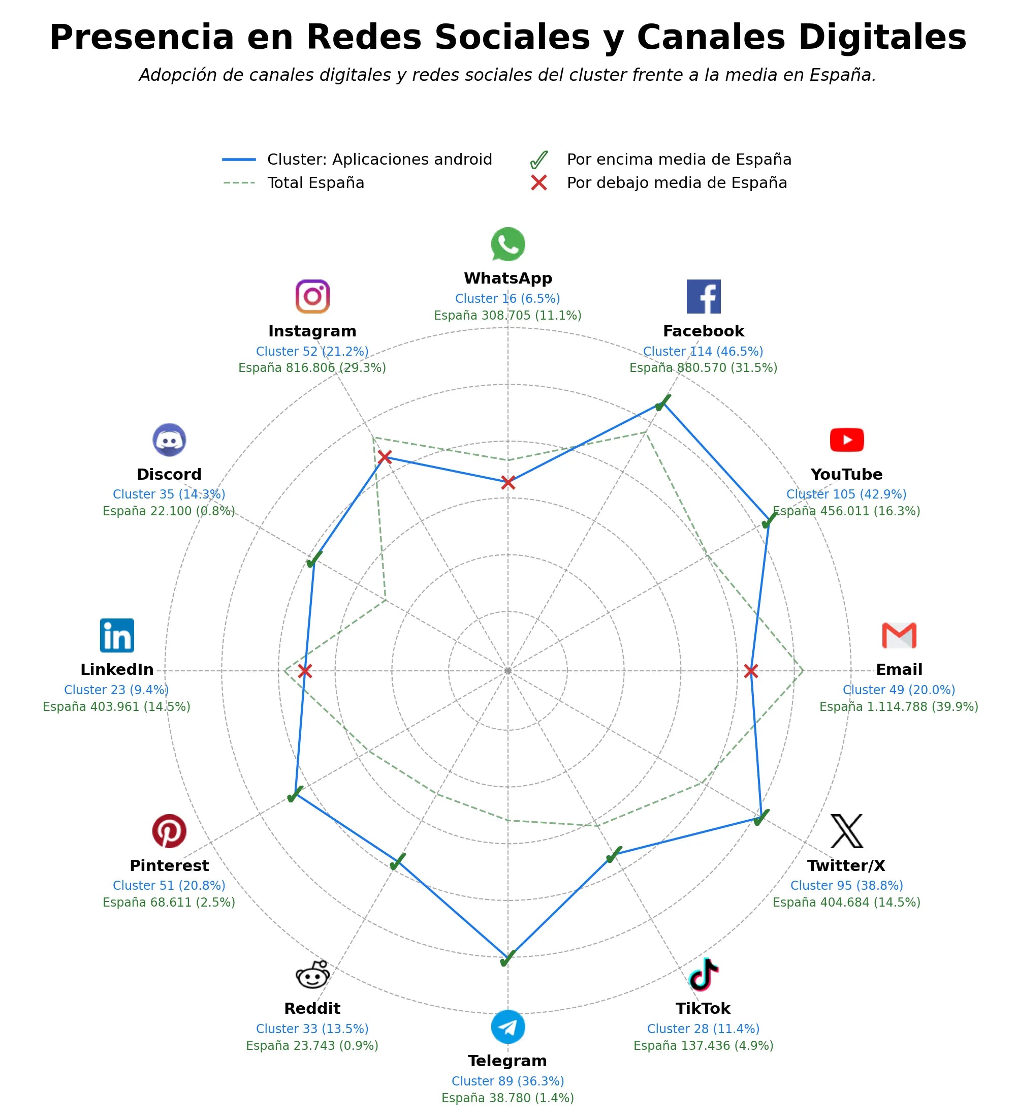 análisis de datos masivos aplicaciones android, software android, apps de video