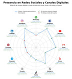 análisis de datos masivos festival gastronómico, premio culinario, taller culinario