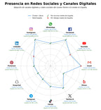 presencia digital en el rubro eBooks, libros usados, audiolibros