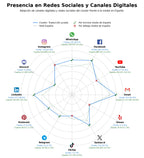 volumen de información social traducción jurada, traducción médica, traducción académica