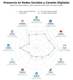 métricas de interacción renting de vehículos, renting de coches, soluciones de movilidad