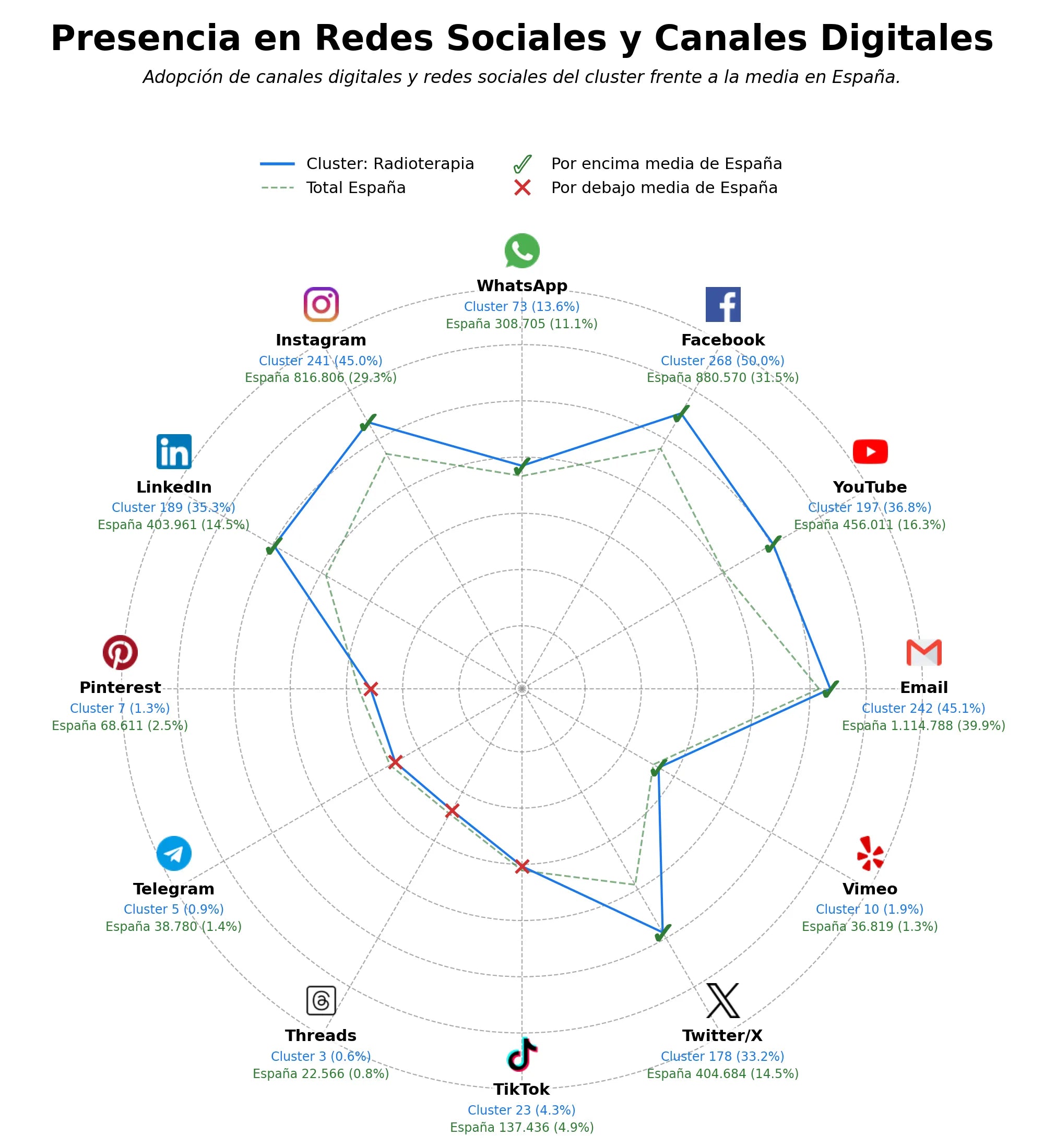 datos sociales quimioterapia, oncología médica, cuidados paliativos