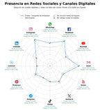 datos sociales sesión familiar, fotografía de pareja, sesión de newborn