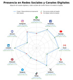 analisis presencia digital cámaras PTZ, soluciones unificadas, hardware videoconferencia