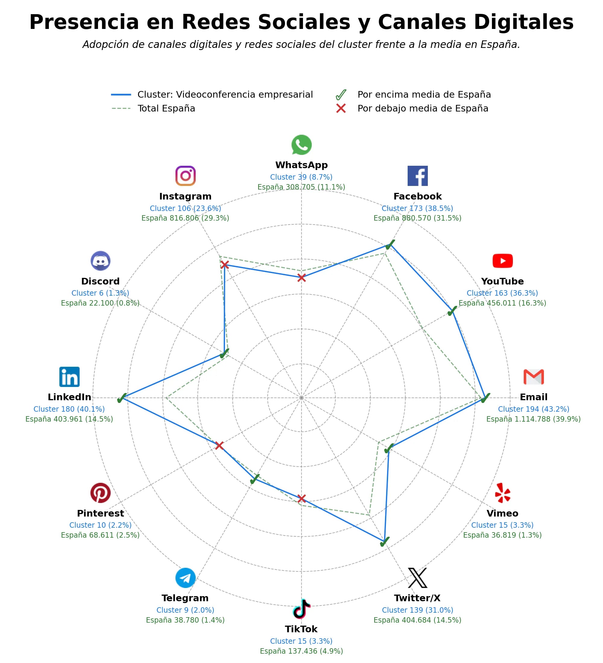 volumen de información social videoconferencia empresarial, sistemas de broadcast, soluciones de señalización