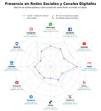 volumen de información social instalación antenas, instalación videoportero, parabólicas satélite