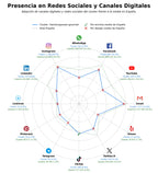 analisis de presencia en redes hamburguesas artesanales, entrantes tapas, hamburguesas a domicilio