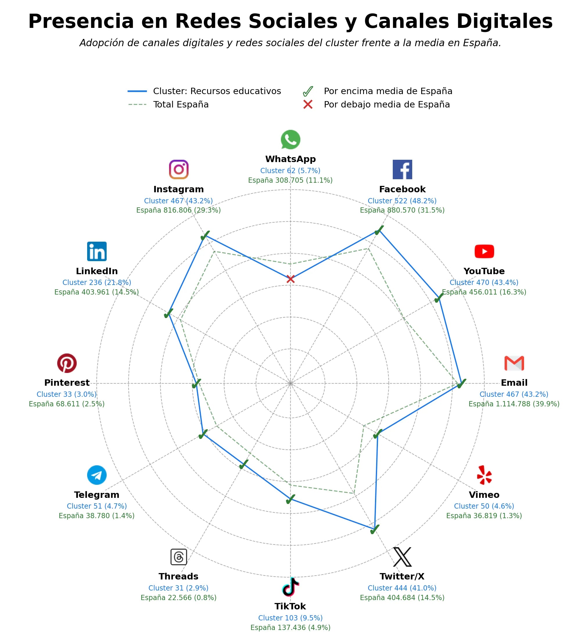 presencia digital en el rubro materiales didácticos, guías didácticas, educación inclusiva