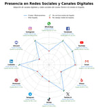 analisis presencia digital vacunas, anticoncepción, medicamentos biotecnológicos