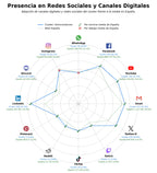 análisis de datos masivos procesador, semiconductor potencia, fotodetector