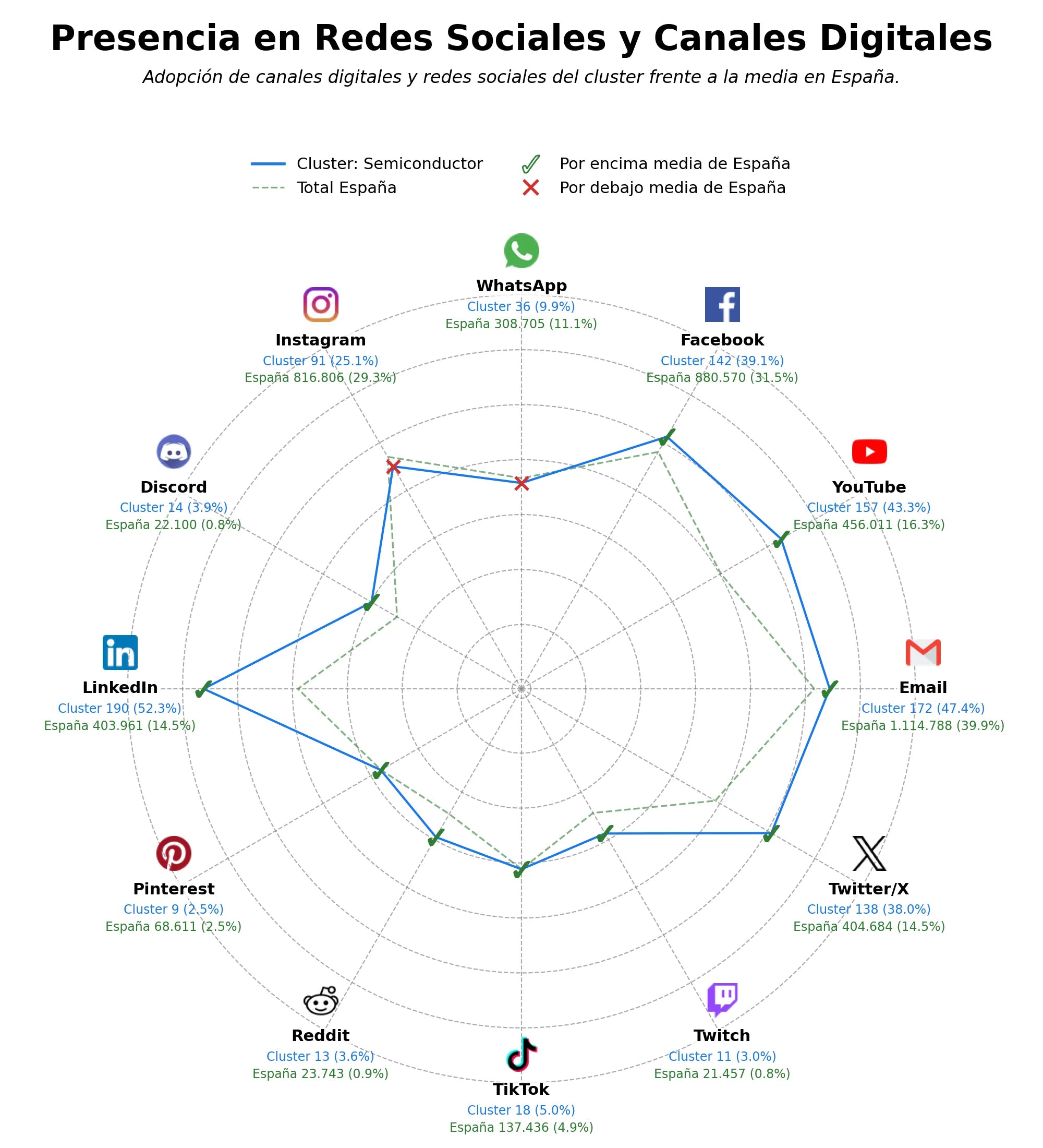 análisis de datos masivos procesador, semiconductor potencia, fotodetector