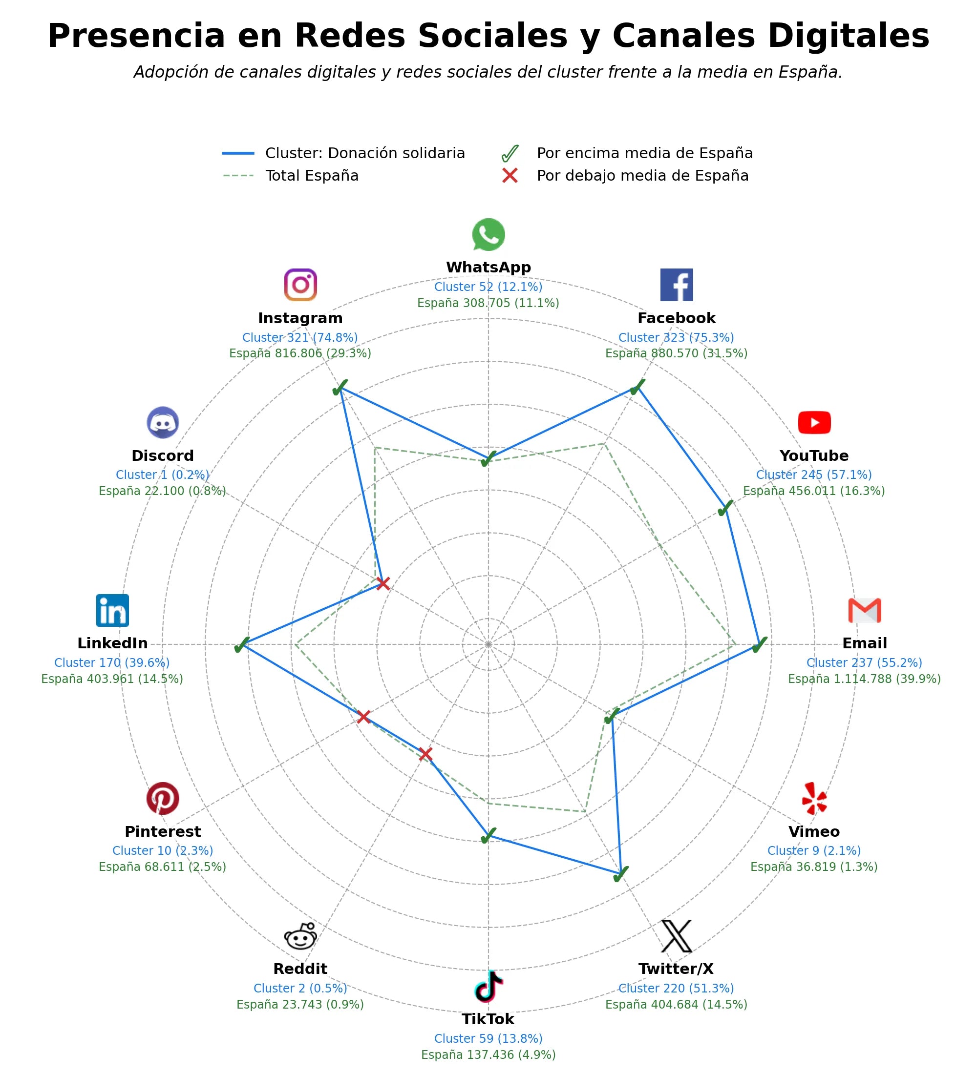 presencia digital en el rubro apoyo psicológico, asistencia infantil, cuidados paliativos