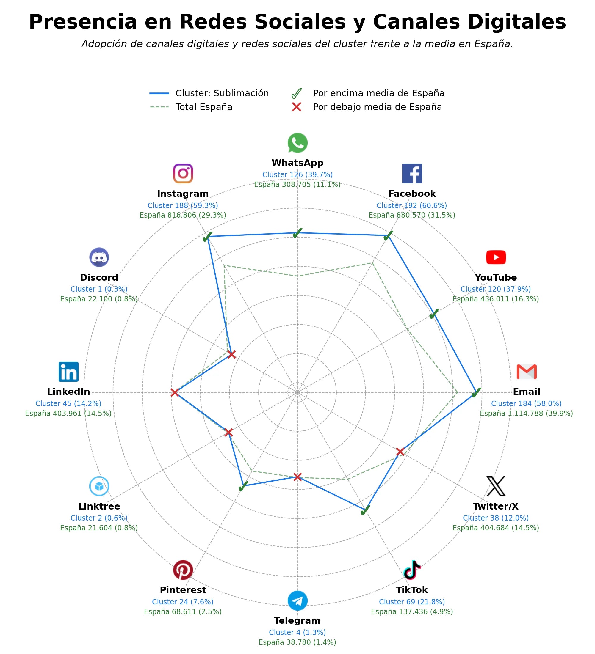 datos sociales impresoras sublimación, máquinas sublimación, papel sublimación