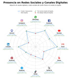 analisis de presencia en redes vinotecas, equipos de cervecería, filtración de vino
