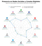 métricas de interacción plataforma DSP, monetización programática, publicidad CTV