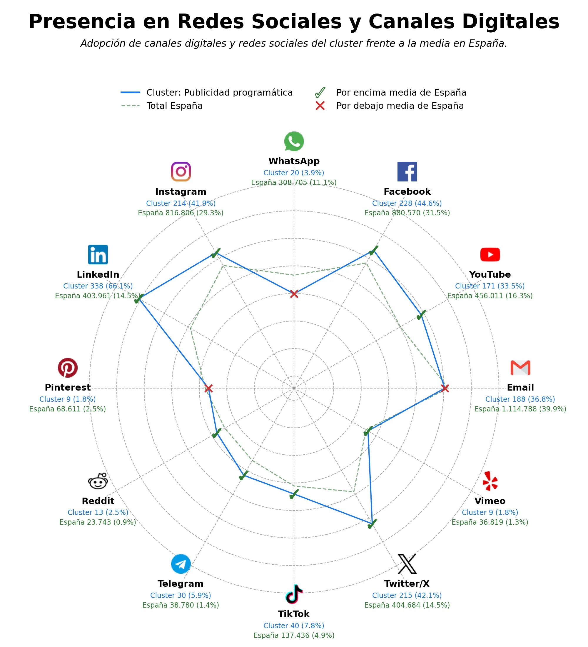 métricas de interacción plataforma DSP, monetización programática, publicidad CTV