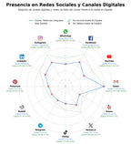 volumen de información social construcción de viviendas, reformas de locales, reformas de comunidades