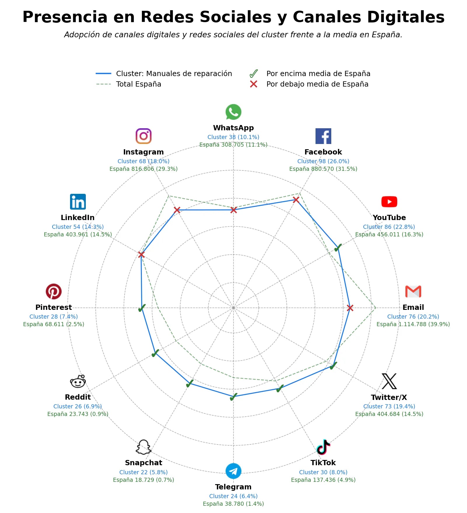 analisis presencia digital manuales de reparación, diagramas eléctricos coche, referencias de repuestos