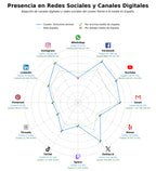 volumen de información social activismo animal, defensa legal animales, legislación animal