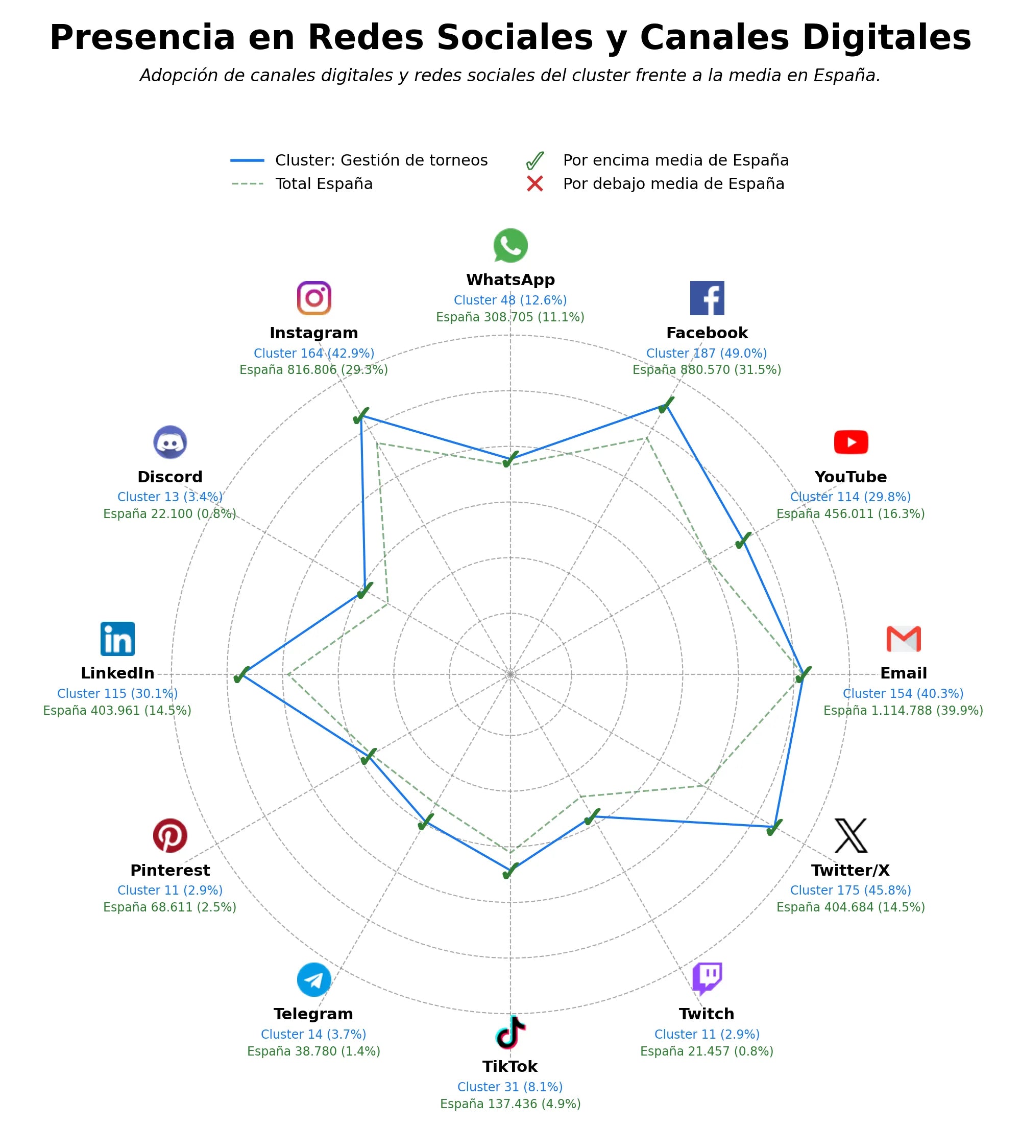presencia digital en el rubro organización de eventos, gestión de ligas, software de competiciones