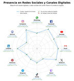 análisis de datos masivos gestión de torneos, gestión de ligas, plataforma de inscripción