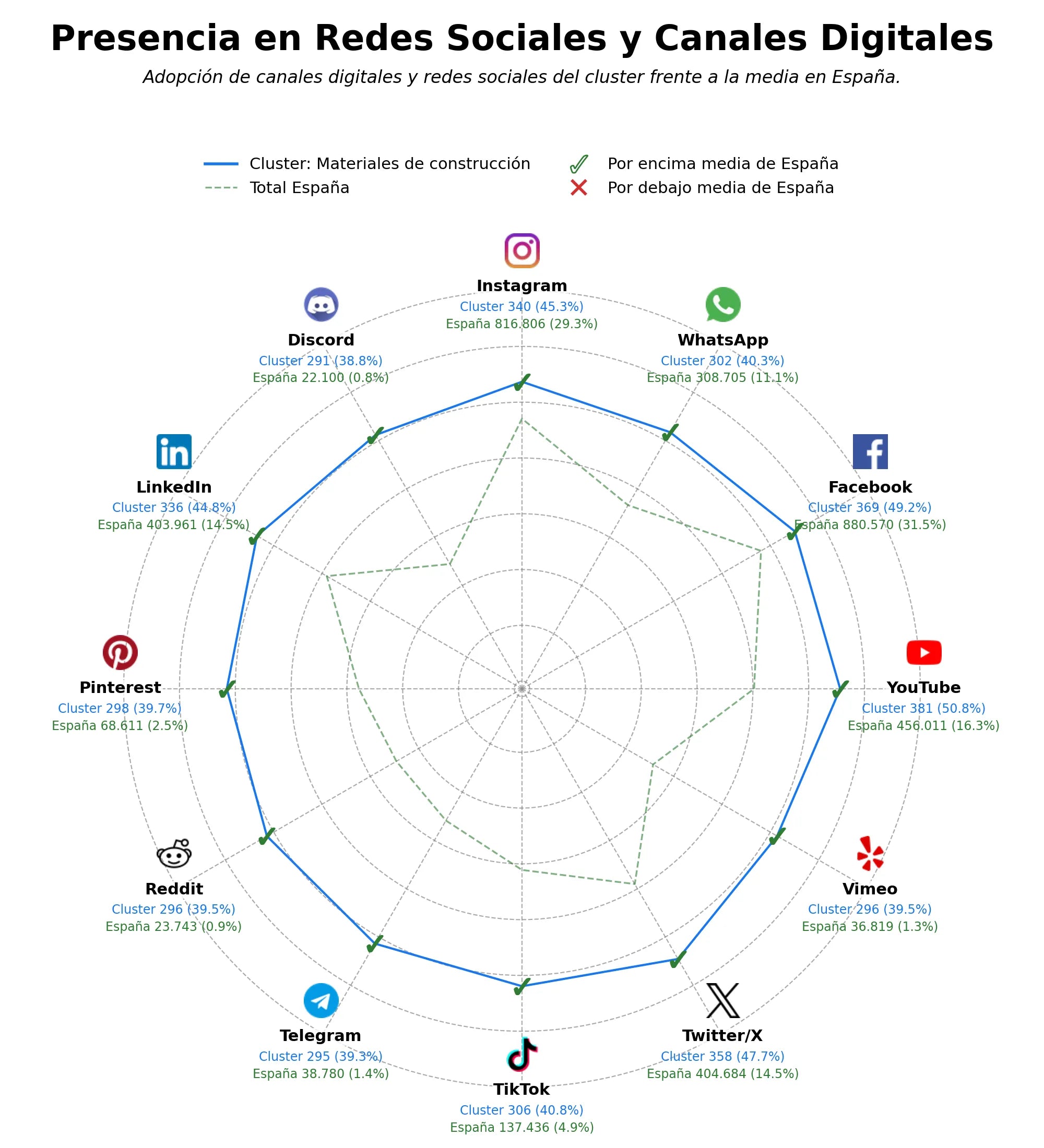 métricas de interacción materiales de construcción, tratamiento térmico, plásticos industriales