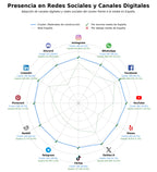 analisis presencia digital materiales de construcción, aceros estructurales, soldadura estructural