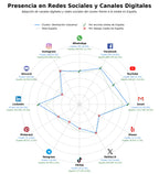 analisis de presencia en redes extractores de aire, ductos de aire, ventiladores centrífugos