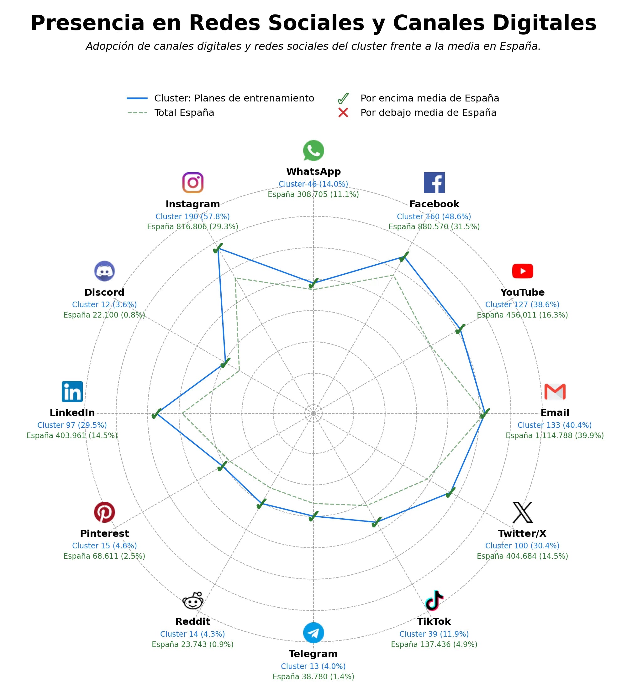 presencia digital en el rubro entrenamiento personalizado, análisis de datos entrenamiento, retos deportivos corporativos