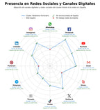 analisis presencia digital visitas museo ferroviario, actividades educativas, cursos restauración ferrocarril