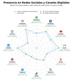 volumen de información social modelado 3D, infografías 3D, animación 3D