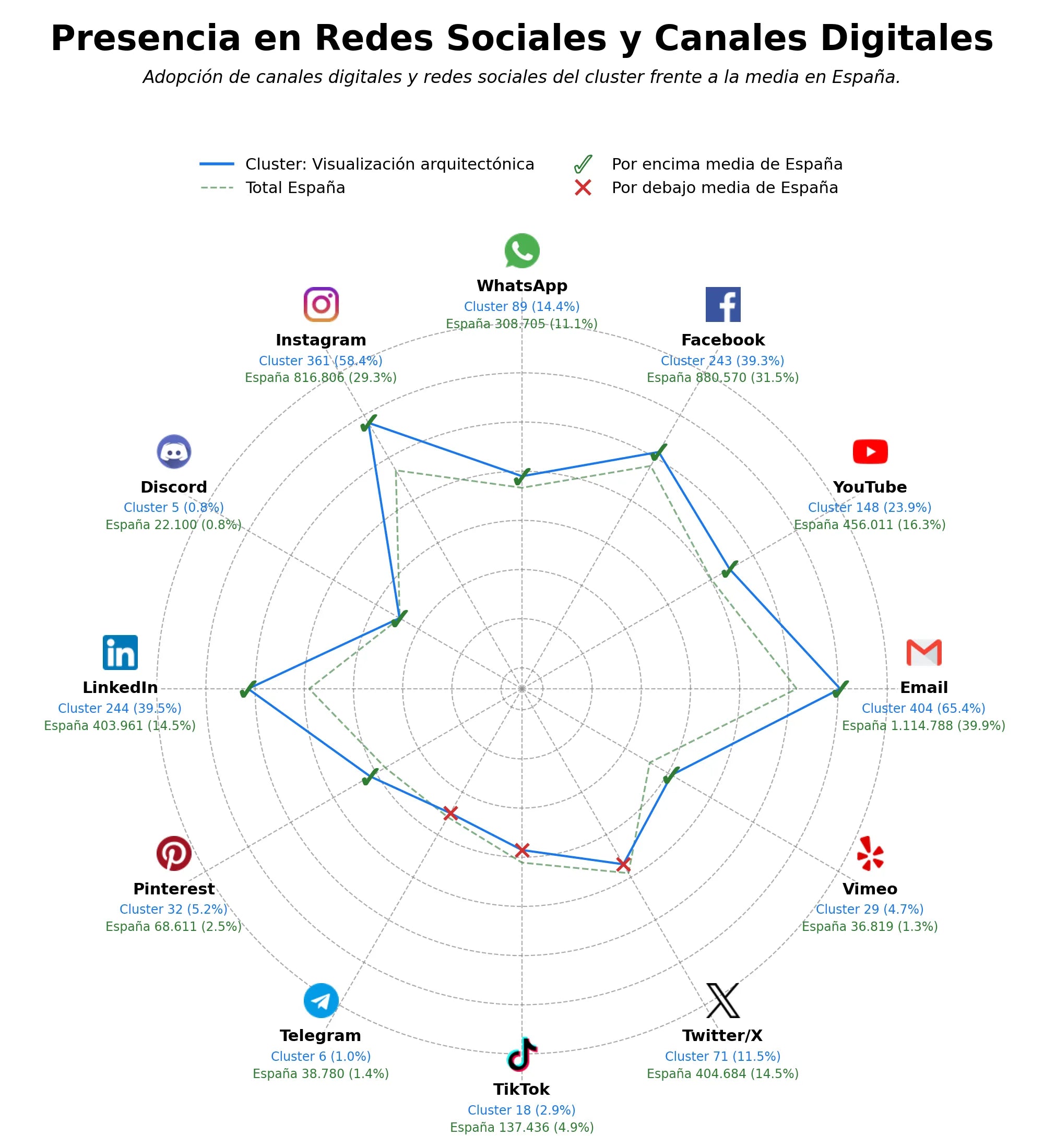 volumen de información social modelado 3D, infografías 3D, animación 3D