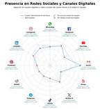 métricas de interacción gestión de comunidades, gestión de morosidad, gestión de obras comunitarias