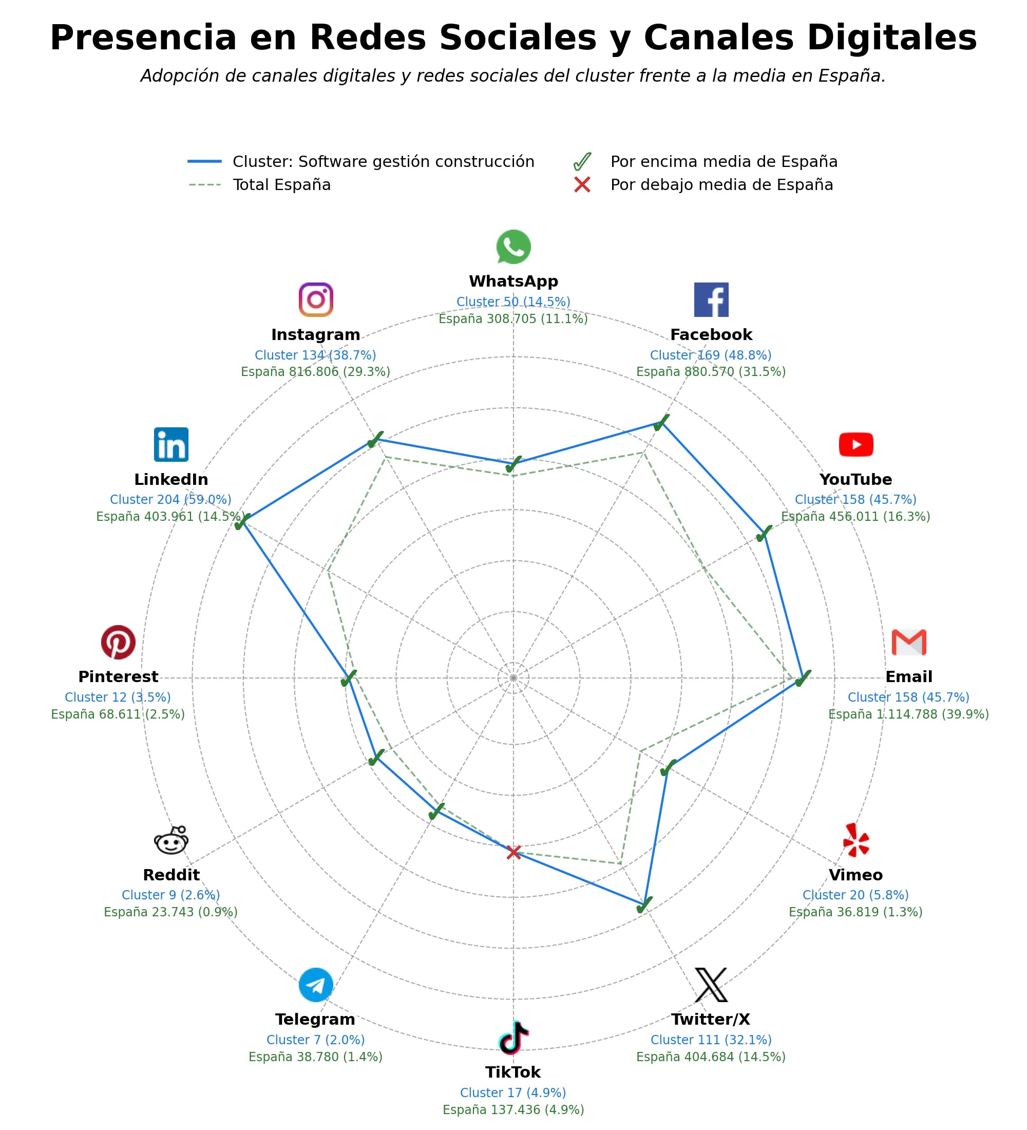 volumen de información social plataforma gestión obras, gestión licitaciones obra, IA estimador obras
