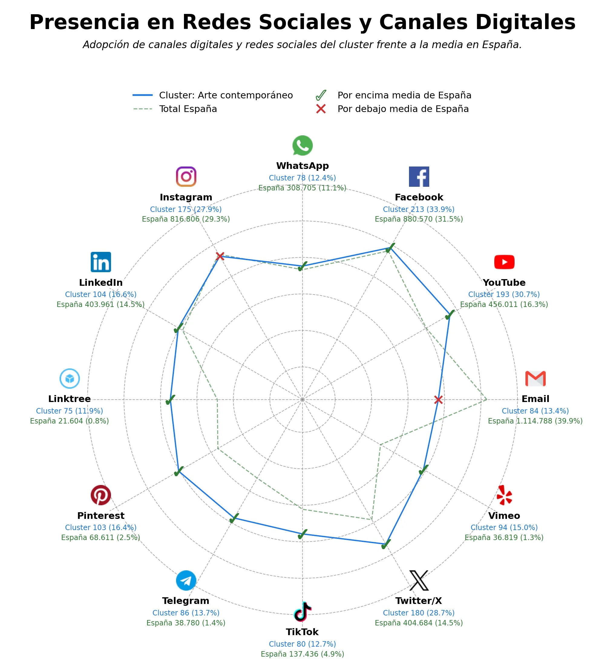 analisis presencia digital arte contemporáneo, movimientos artísticos, educación artística